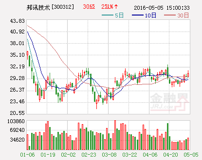 邦讯技术：控股股东部分股权解除质押