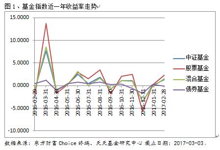 本周基金业绩回调 上涨基金占比低于五成