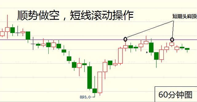 负是非：5月25日期货走势分析