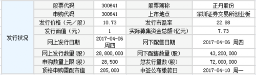 6日新股提示：2股申購(gòu) 3股上市 3股繳款 