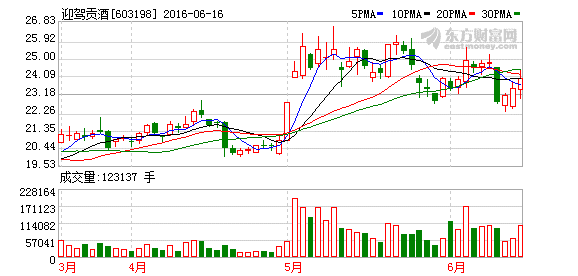 K图 603198_1