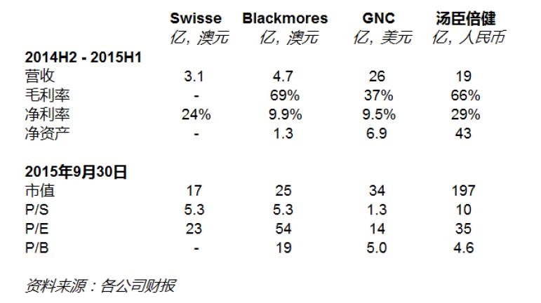 在講發(fā)生什么事之前，先看看合生元這個公司是干什么的。