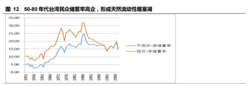 台湾股市30年泡沫沉浮启示录