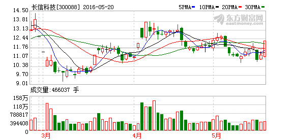 K图 300088_2