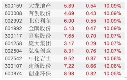 春天里的大题材 2万亿基建投资砸向雄安