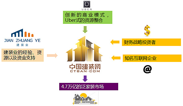 建装业总裁厉林介绍公司发展战略