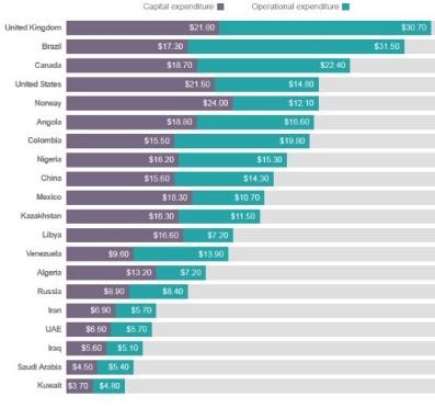 加國(guó)產(chǎn)石油 