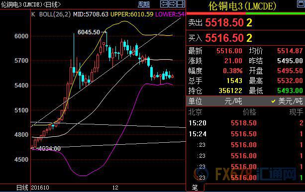 滬銅全年上漲逾24%，主要歸于美國財政擴張帶動需求預(yù)期