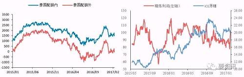 抛储将贯穿新一年的行情