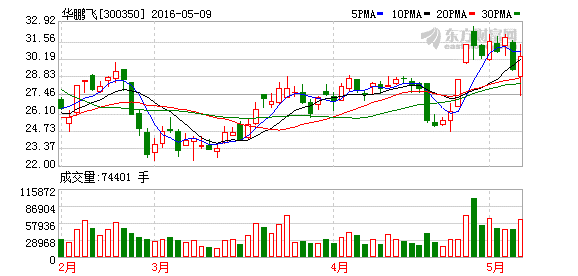 K图 300350_2