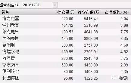 价值投资者的春天已来 部分公司进入“大而强”时代