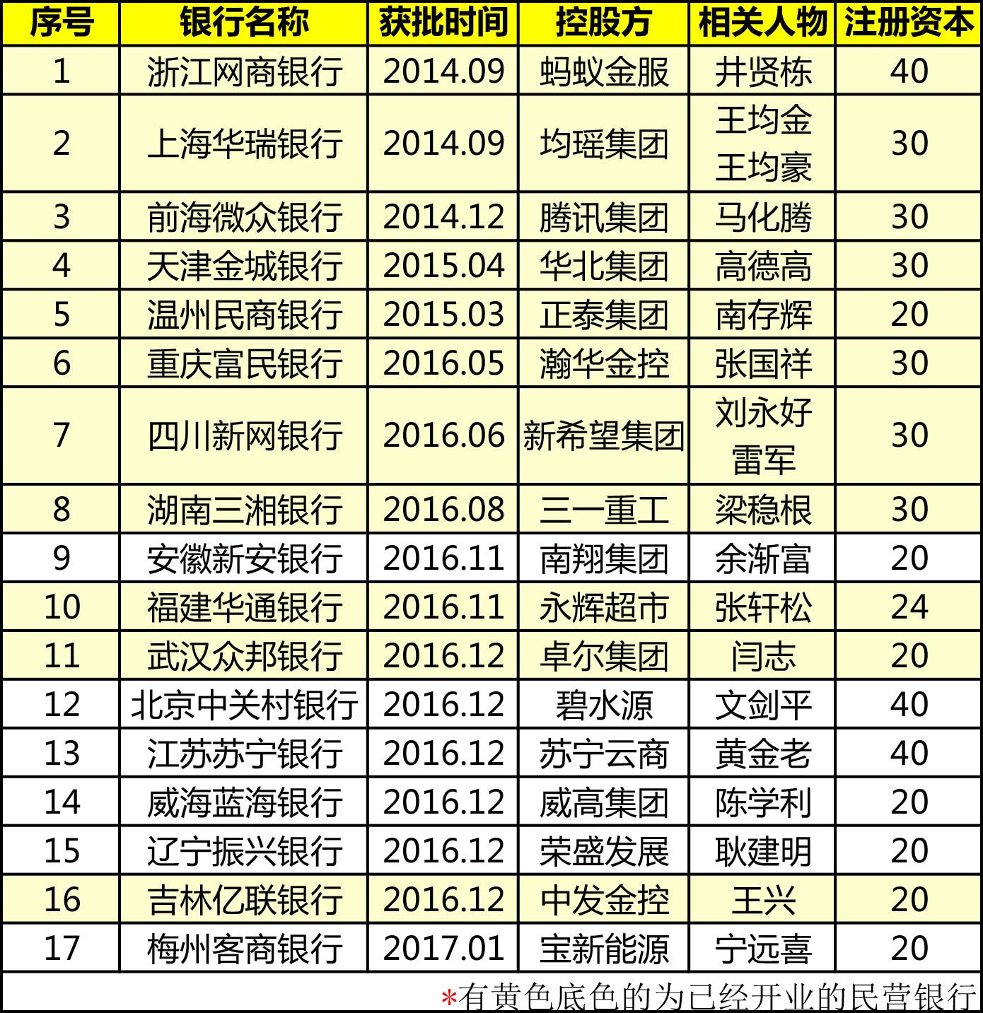 货比三家！还有几款比余额宝更赚的产品