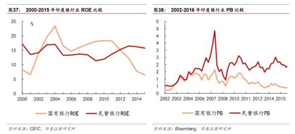 市场化之基因，特色化之道路-民营银行发展专题研究 