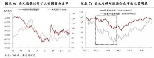 美聯(lián)儲(chǔ)“縮表”為哪般？有助破解加息困局
