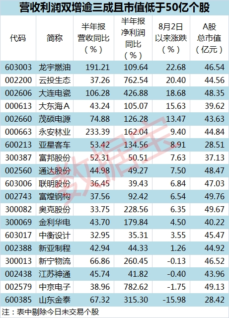 双增825表_副本