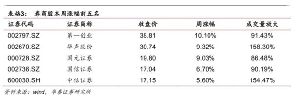 改革出利好，金融稳健行--金融行业动态跟踪 