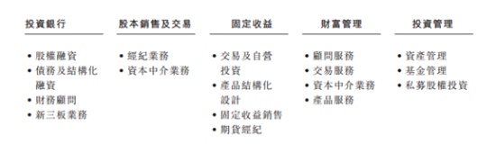 圖片來源：港股那點事