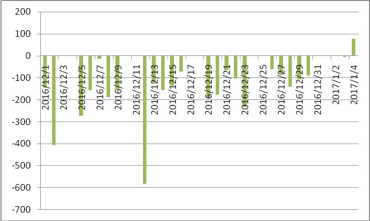 和信投顧：密切關(guān)注主力資金凈流入由負(fù)轉(zhuǎn)正 