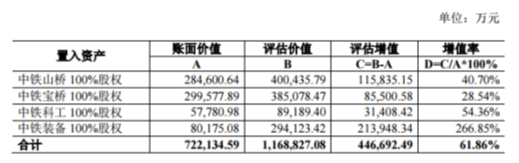 钱投顾：中铁工业，高铁第一股 