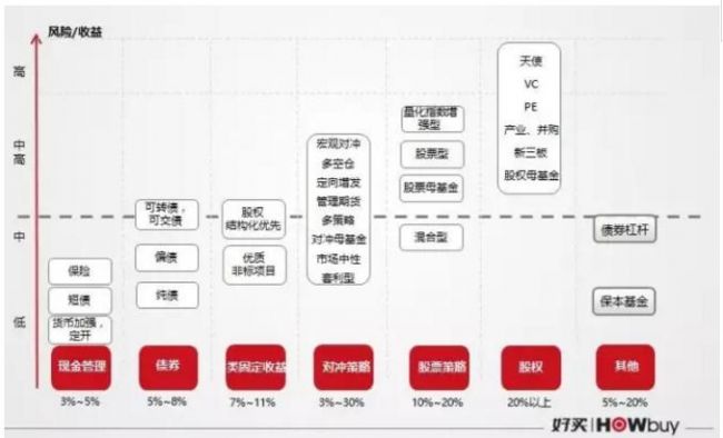 干货：一张图告诉你，2017年资产配置究竟该怎么做？