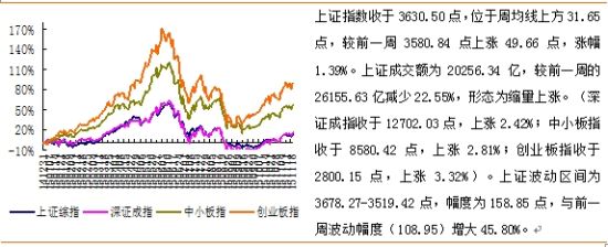 众禄：慢牛格局初现逐步增配股基