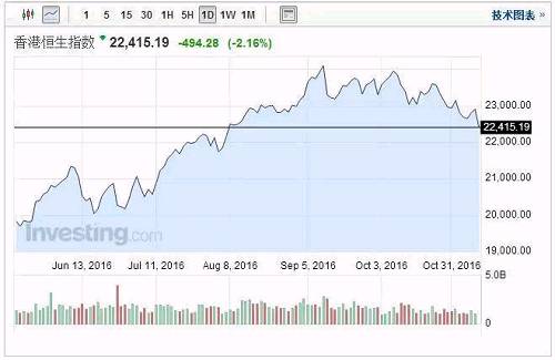 川普沒(méi)你們想象得危險(xiǎn)， 港股已現(xiàn)抄底良機(jī)!
