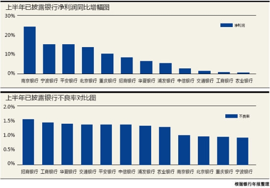 银行股中报期间大范围破净 低估值再获得机构认同