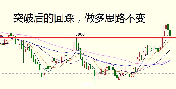 【豆粕1509】周四低开高走一度试探斜线后回撤报收2754，夜盘低开低走结束三连阳，趋势保留偏空思路观望等待。目前的形态上有压力下有支撑处于收敛三角形末端，即将出方向的时候建议耐心等盘面给出信号再行参与