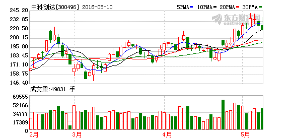 K图 300496_2