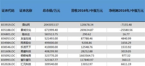 2017電商死亡名單已公布 新三板上的企業(yè)堅(jiān)持住 
