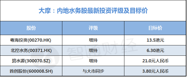 更多港股資訊，關(guān)注港股挖掘機(jī)