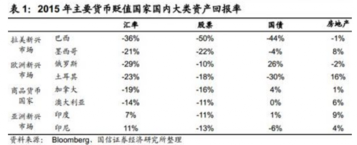 肖磊：重出江湖的索罗斯在赌什么？ 