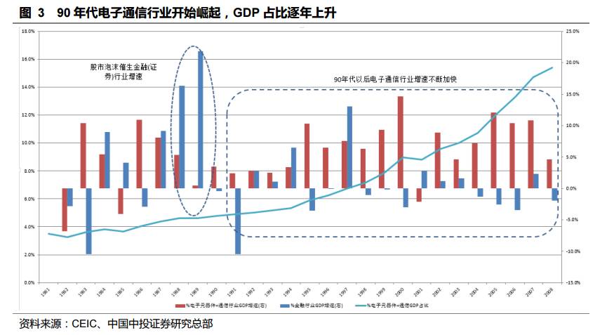 台湾股市30年泡沫沉浮启示录