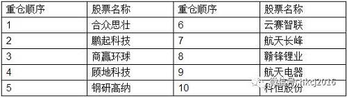 【红刊财经】泰信基金创下尴尬纪录 自家权益类基金全线下跌