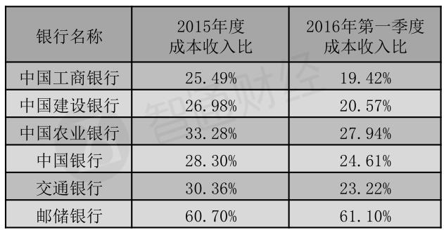 赵丽颖收入比何炅高_商业银行成本收入比(2)