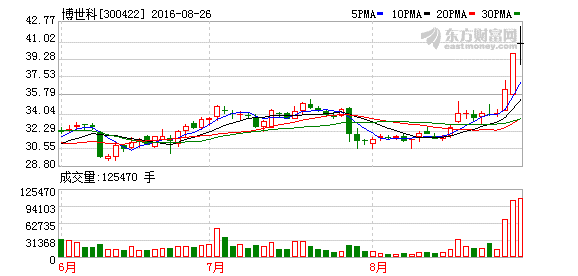 K图 300422_2