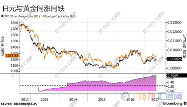 黄金多头努力破局，小非农ADP先行探路 