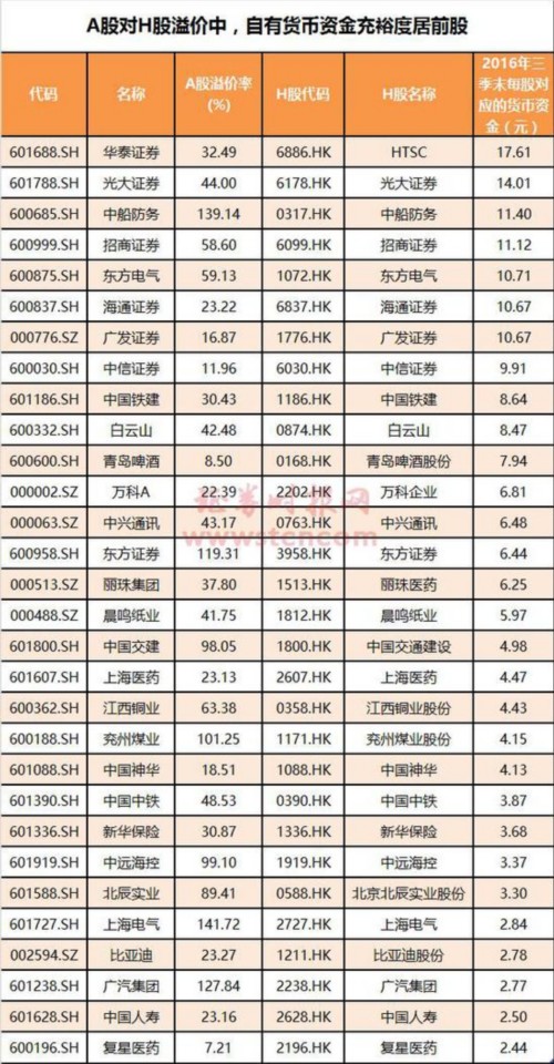 中原证券回购刺激H股暴涨8% 这些公司也有实力和动力(名单) 