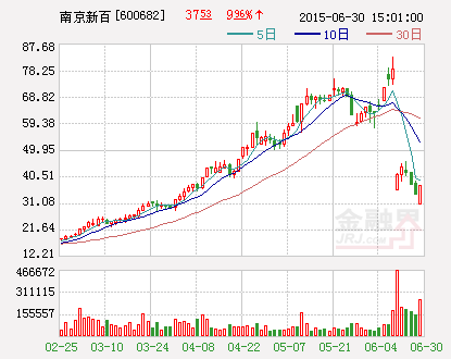 南京新百：拟出资4500万元认购南京证券股权