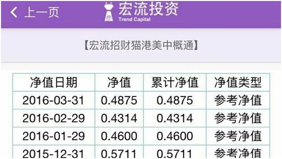 50%！基金亏起来毫不手软！一姐王茹远遭客户讨伐