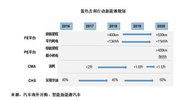 比亚迪（01211）向左，吉利(00175)向右，它们的未来会怎样？