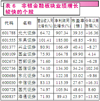 业绩快报加速披露  中小盘股增长喜人