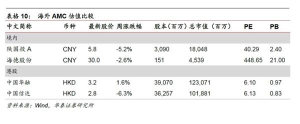 转型分化进行中，金融稳健布局时——金融行业动态跟踪 