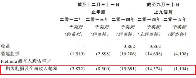 勵(lì)晶太平洋（00575） 靠“噴霧偉哥”能堅(jiān)挺多久？