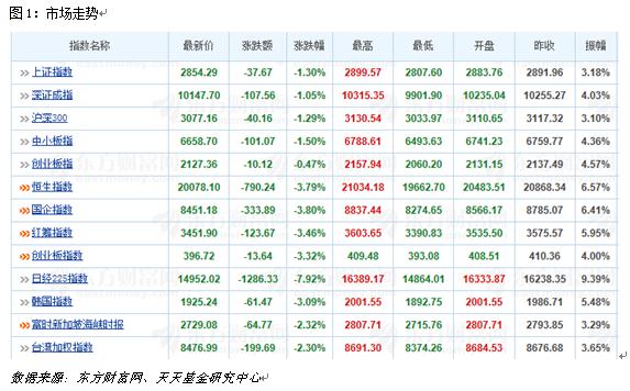 6月24日热门主题基金及龙头股分析