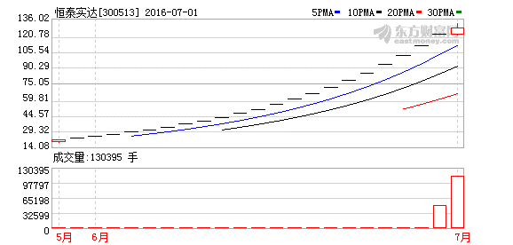 K图 300513_2