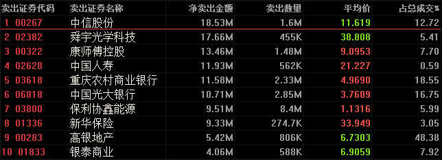 節(jié)后港股通凈流入55.14億 內(nèi)銀股受捧助攻恒指上漲