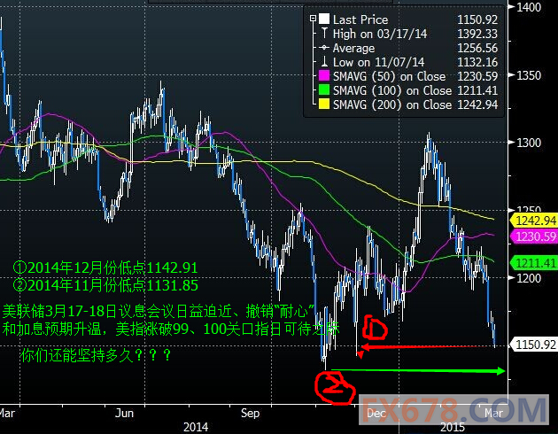 (上图为国际现货黄金价格最近一年的日线蜡烛图，图片来源：Bloomberg，汇通财经)