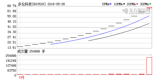 K图 603528_1