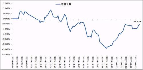 注：数据来源：wind，基金豆研究中心